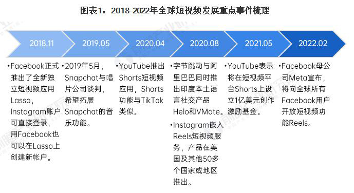 秦皇岛Tiktok推广  第5张