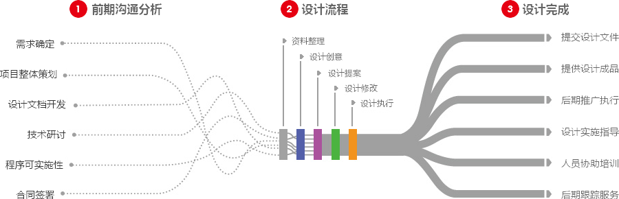 秦皇岛营销型网站建设  第4张